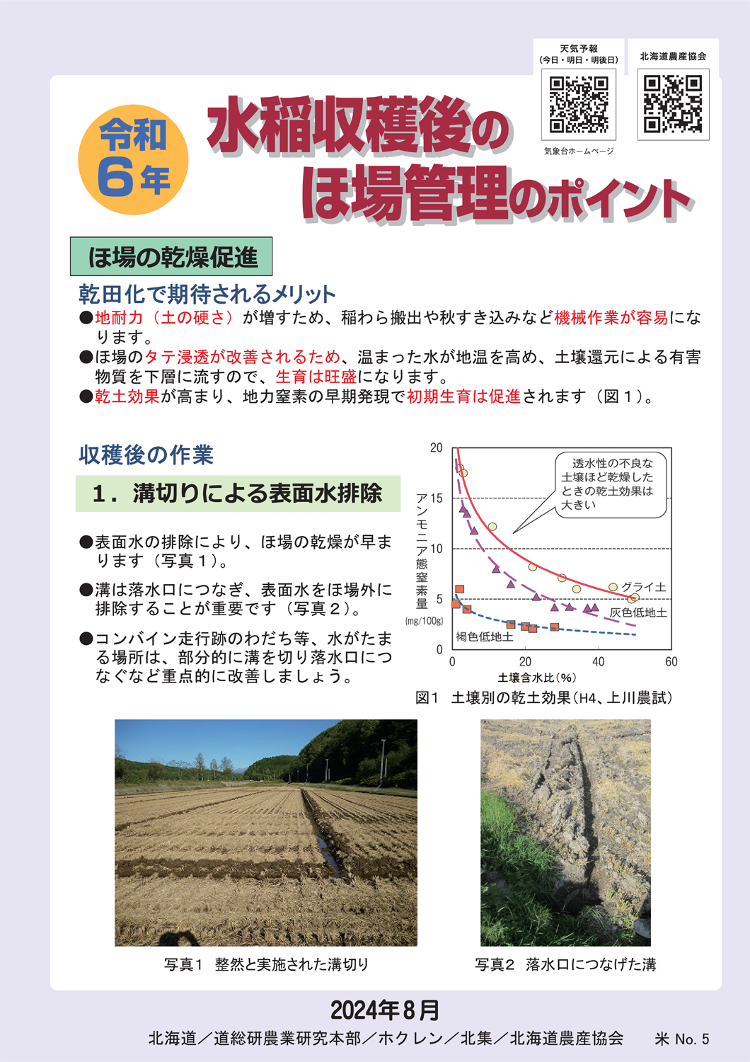 令和6年 収穫後のほ場管理のポイント