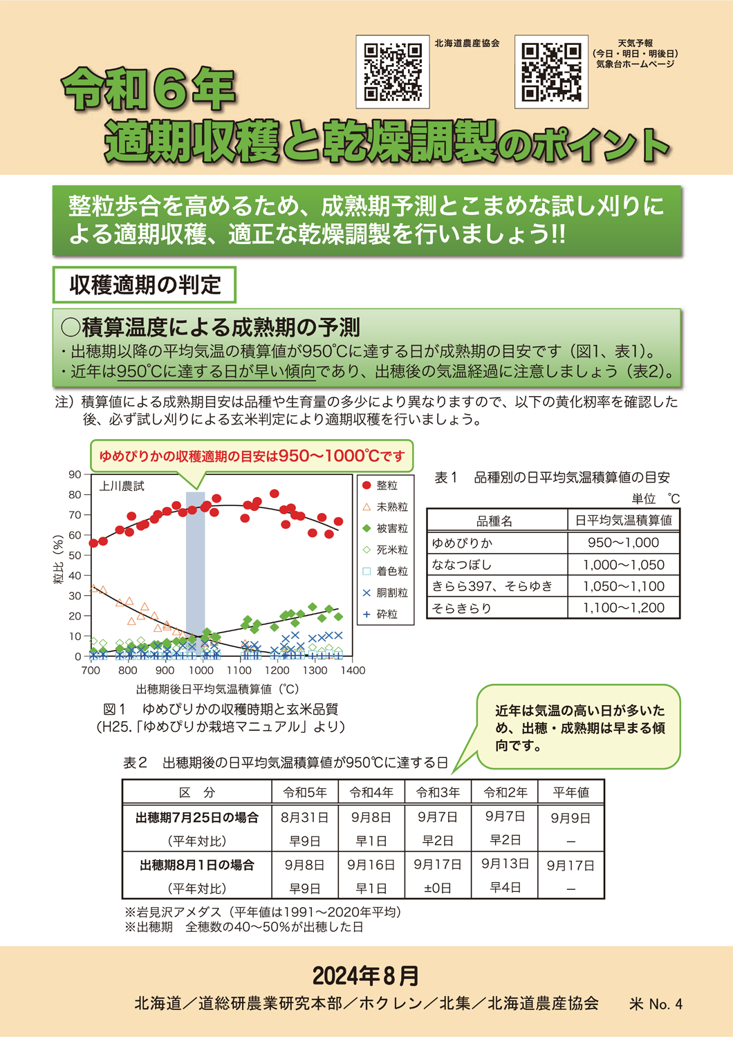 適期収穫と乾燥調製のポイント4